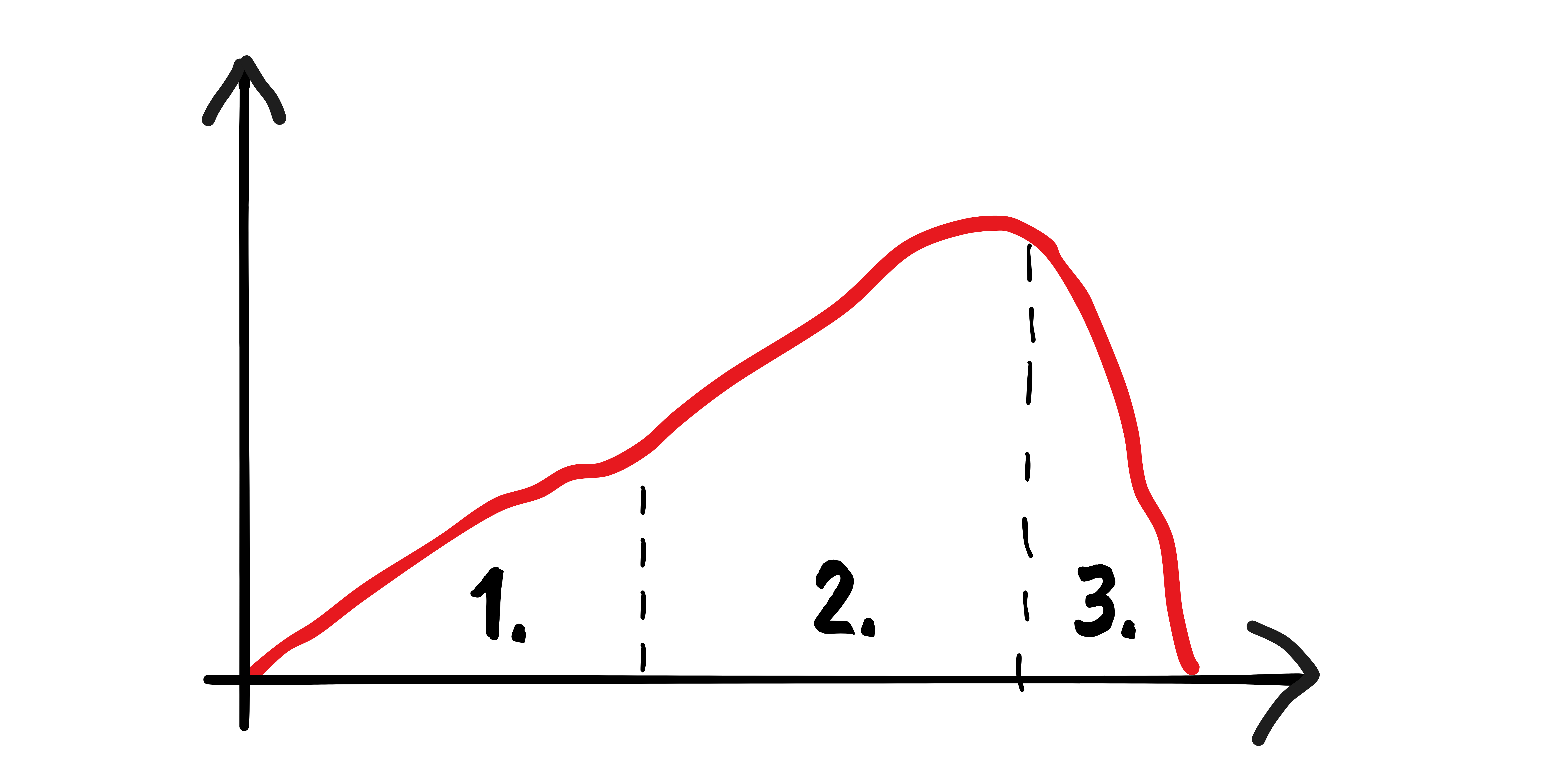 Kaplan-Modell der sexuellen Reaktion mit Verlangen-Phase