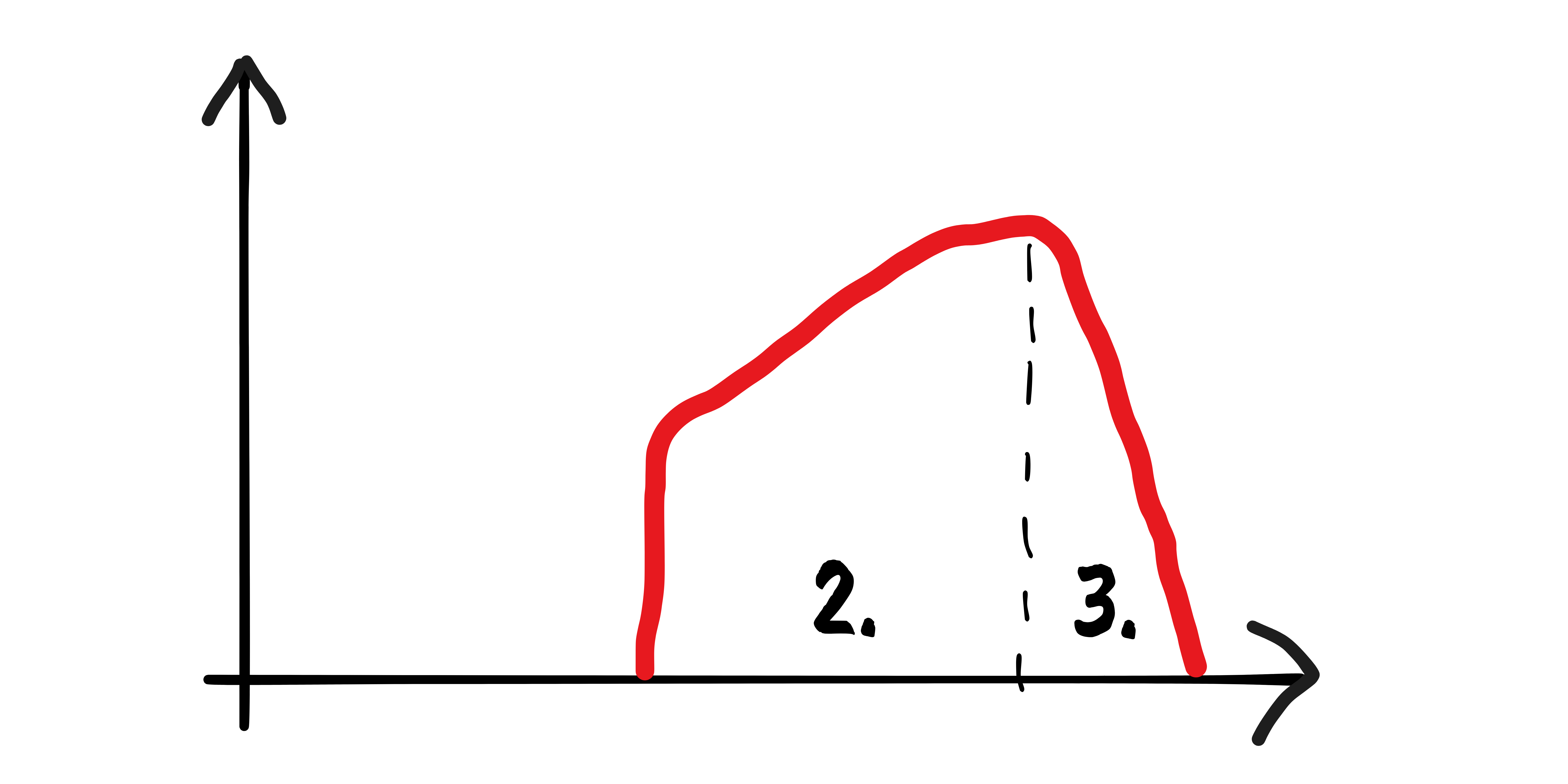 Standard-Modell der sexuellen Reaktion